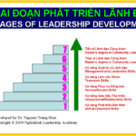 Lớp Thạc sĩ Lãnh đạo Phục vụ: 20 sinh viên được đại học chào đón và Nghĩa Sinh đồng hành từ Hà Nội, Sài Gòn, Kontum, Vinh và Hà Tĩnh