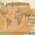 Thống kê Giáo Hội Công giáo năm 2020